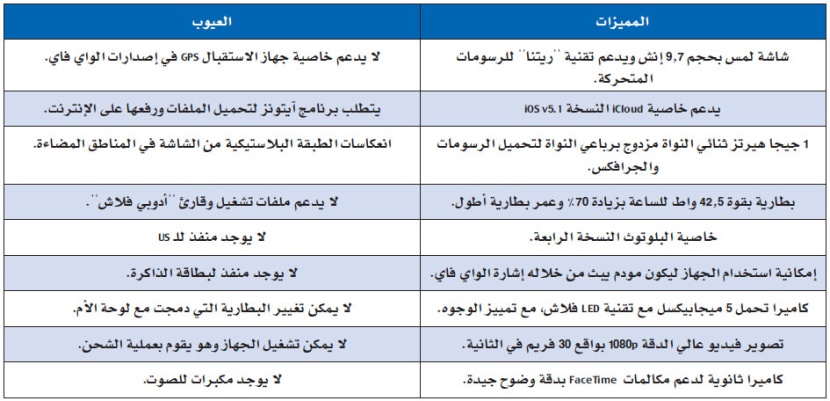 9 مميزات وعيوب تضع المستخدم في حيرة عند شراء «آيباد» الجديد