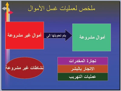 السعودية.. إجراءات ملزمة للبنوك والصيارفة لحماية نزاهة النظام المالي