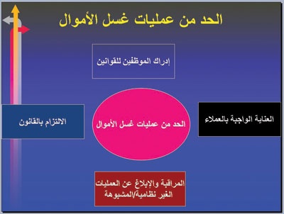 السعودية.. إجراءات ملزمة للبنوك والصيارفة لحماية نزاهة النظام المالي