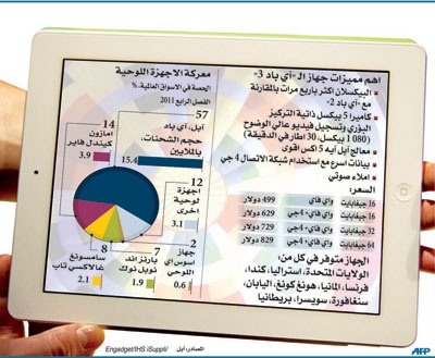 «آي باد».. وسيلة جديدة تعرِّف الطبيب بموضع الألم ومدى شدته