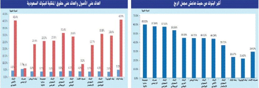 المنافسة بين شركات «القائمة» عكست حجم النمو الذي يشهده الاقتصاد السعودي