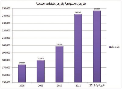 إحصائيات مصرفية