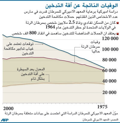 عقار سرطان يطيح بسهم شركة دواء