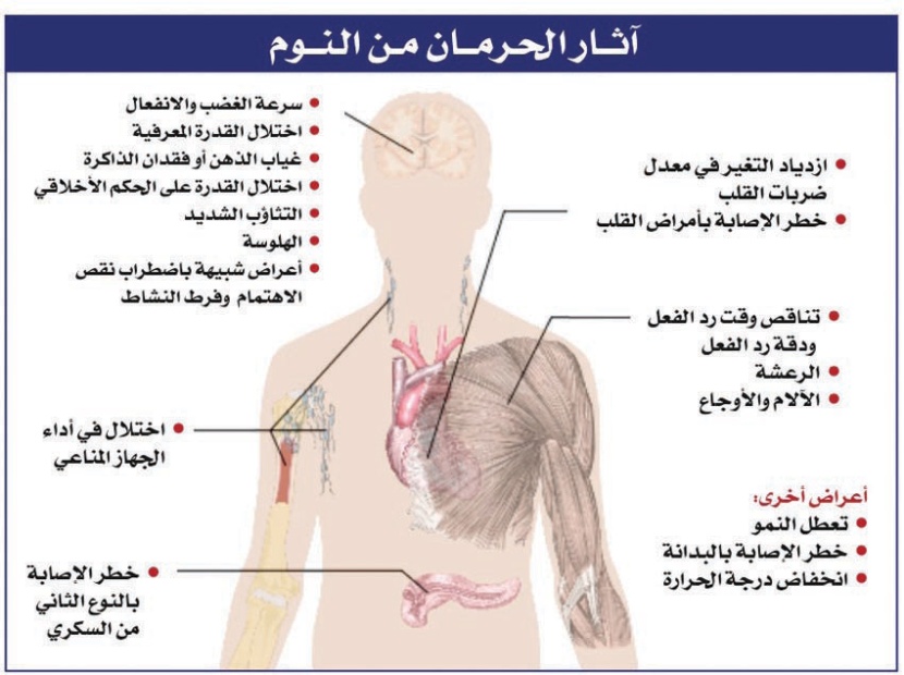 قلة النوم والإجهاد الجسدي يؤثران في الجهاز المناعي