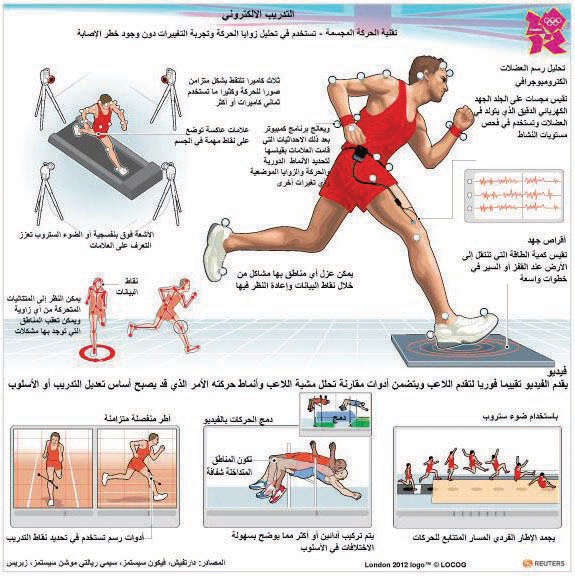 قلة الحركة خطرها على الصحة مثل التدخين