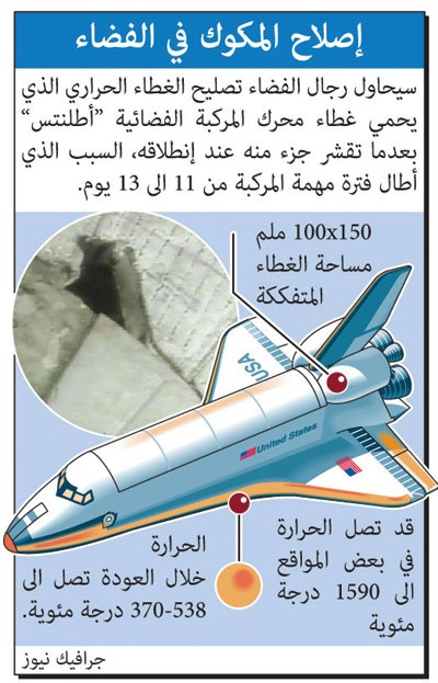 «الاستثمار في الفضاء».. خطة أثرياء العالم المقبلة