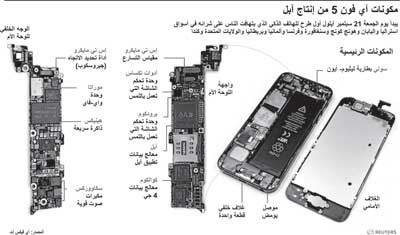 رسم توضيحي عن مكونات الهاتف الذكي  آي فون 5 من آبل