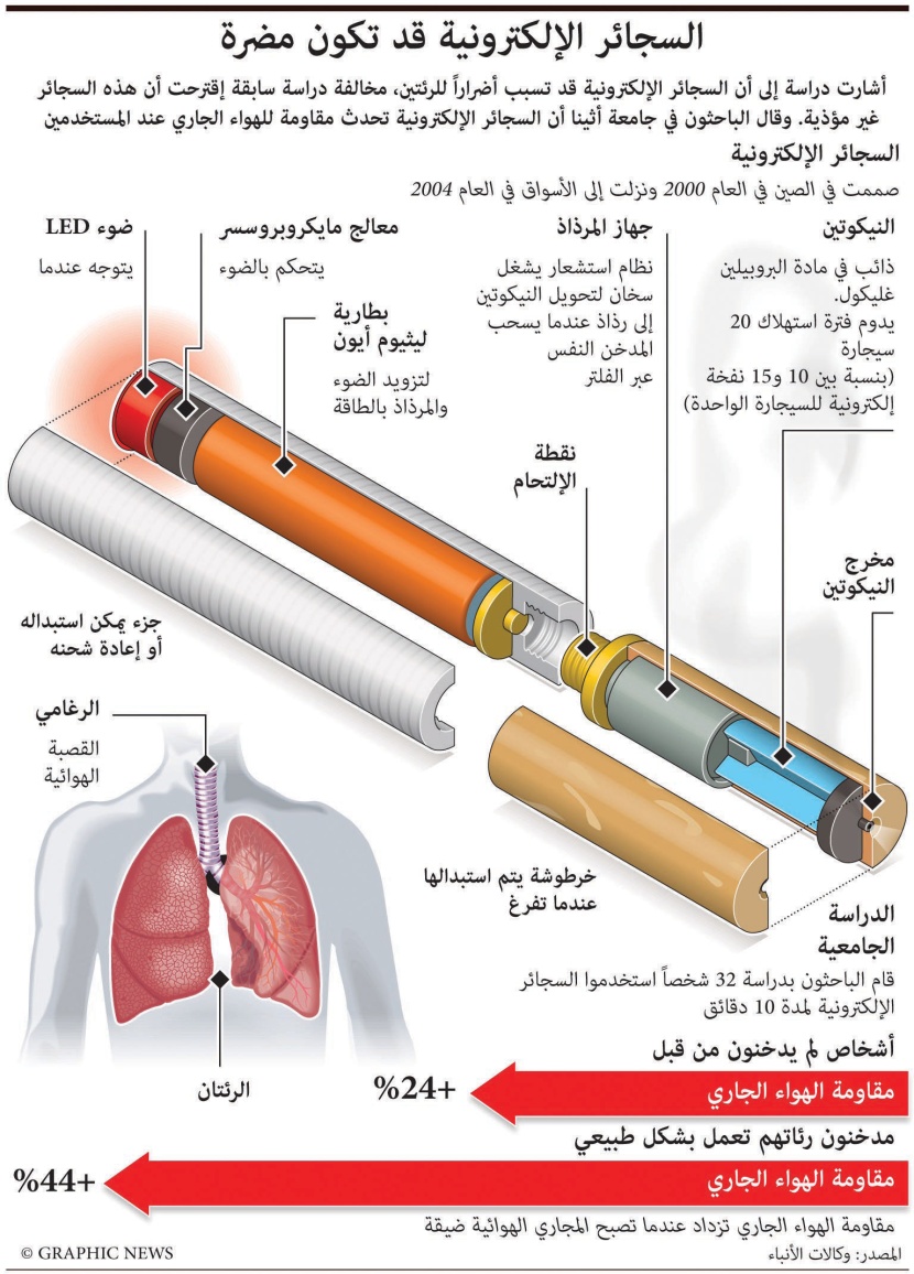 ربط التدخين السلبي أثناء الحمل بصعوبات التعلم وفرط الحركة