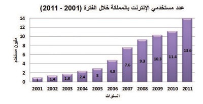 إحصائيات مصرفية