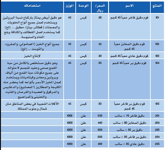 «الاقتصادي الأعلى» يدرس حظر تصدير السلع المدعومة