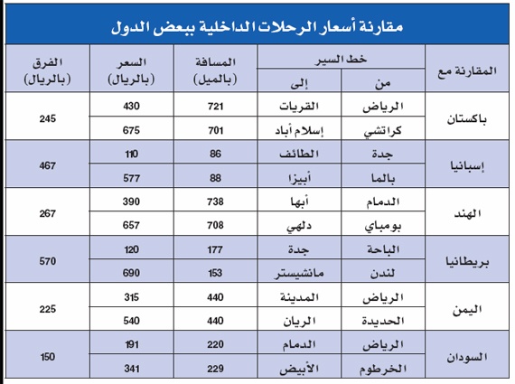 مقارنة اسعار التذاكر: دليلك الشامل لاختيار أفضل الخيارات