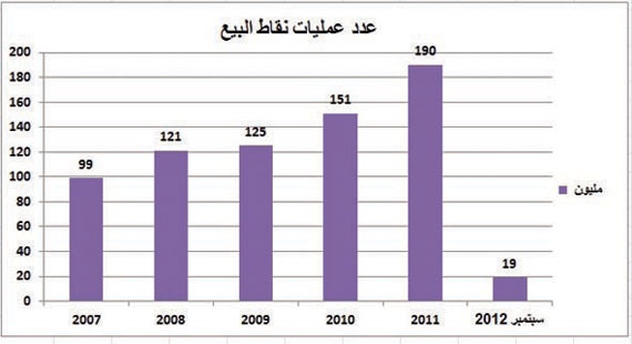 إحصائيات مصرفية