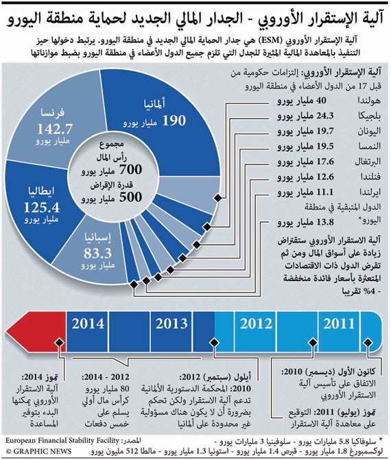 أوروبا وأزمة القيم