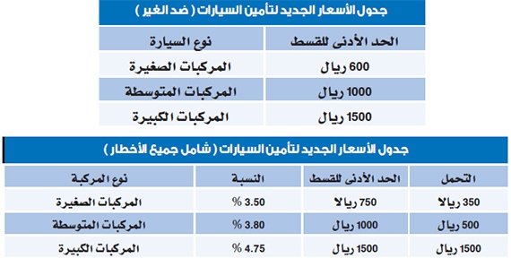 التسعيرات الجديدة لوثيقة التأمين .. حرب قادمة بين الشركات