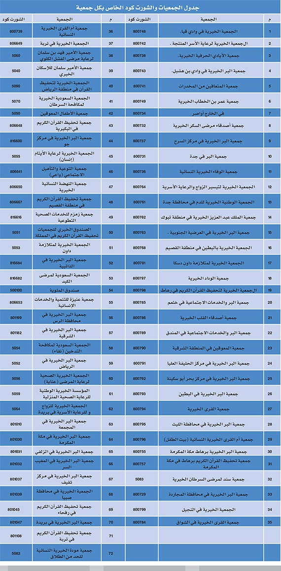 «الاتصالات السعودية» عملاق المسؤولية الاجتماعية والتطور المعرفي