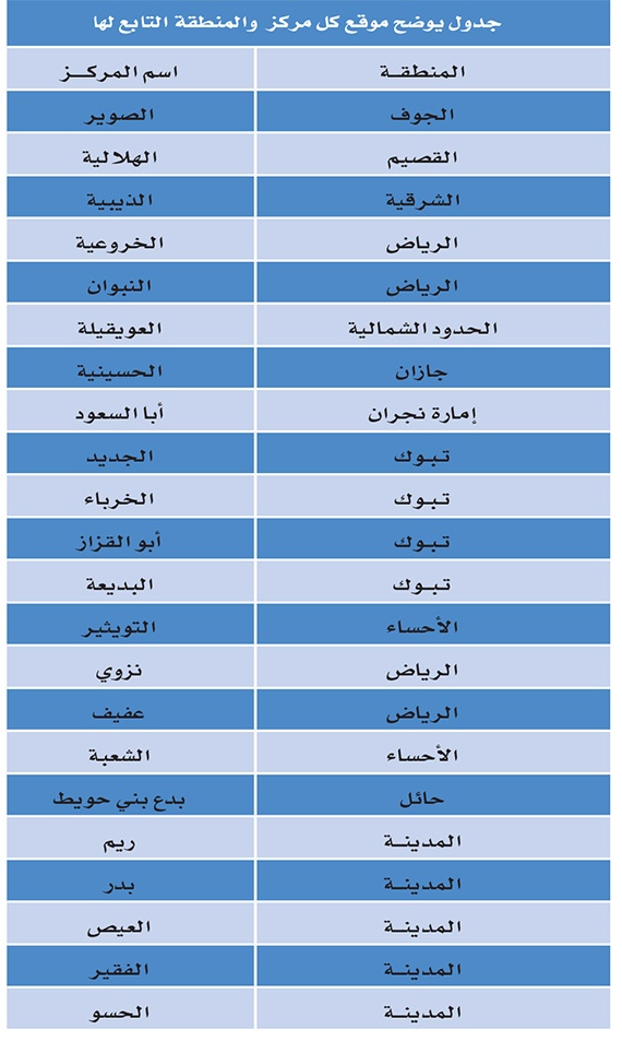 «الاتصالات السعودية» عملاق المسؤولية الاجتماعية والتطور المعرفي