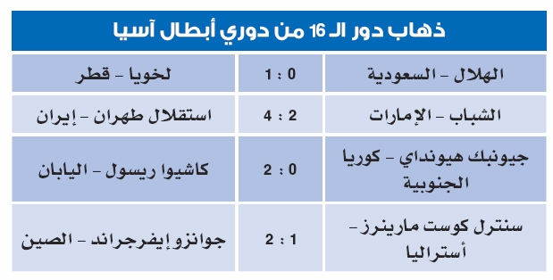 لخويا.. «لخونا»