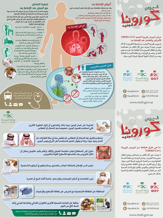 فيروس كورونا .. وطريقة التعامل معه