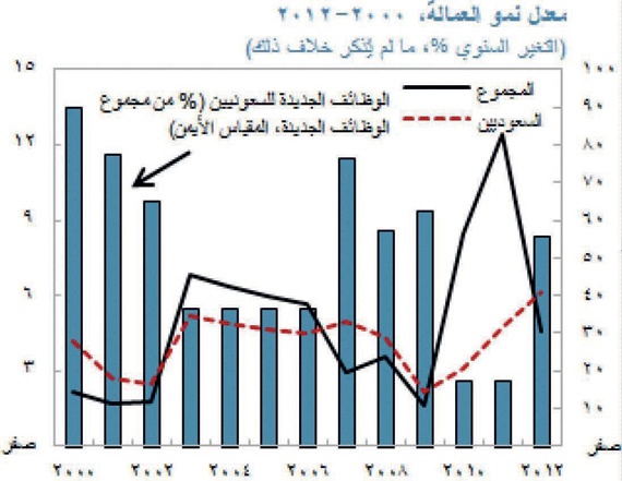 آفاق الاقتصاد السعودي مرهونة بنجاح مبادرات الإصلاح وتطورات السوق النفطية