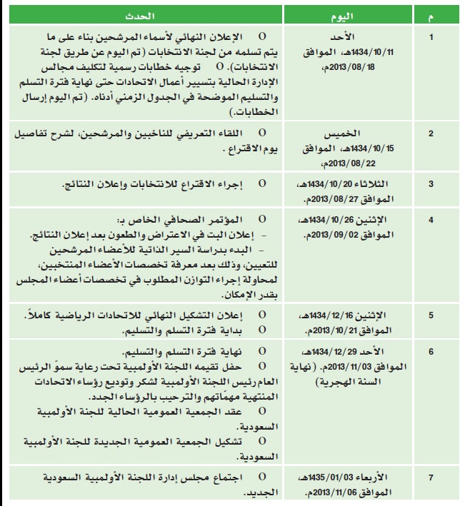 نواف يعتمد برنامج تشكيل الاتحادات