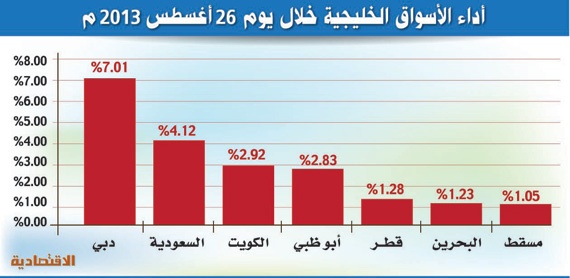 السوق السعودية.. خوف مبالغ فيه قابله شراء من مقتنصي الفرص