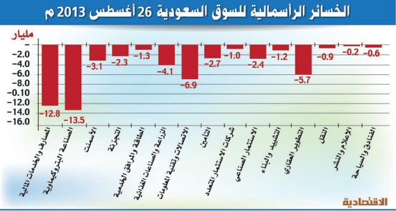 السوق السعودية.. خوف مبالغ فيه قابله شراء من مقتنصي الفرص