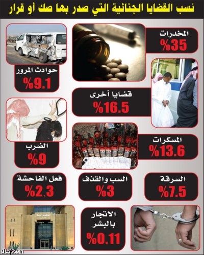 الكشف عن 72 قضية اتجار بالبشر في السعودية خلال عام