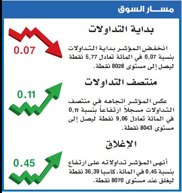 الأسهم السعودية تواصل ارتفاعها للجلسة الثالثة بدعم العوامل الداخلية