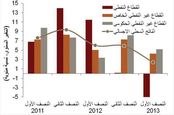 تحويلات الأجانب تسجّل أعلى مستوى بـ 120 مليارا