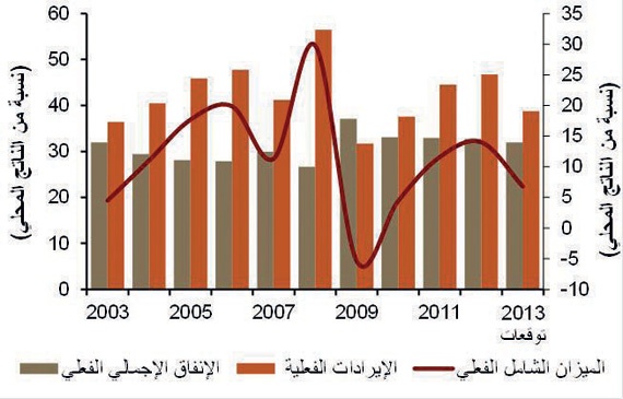 تحويلات الأجانب تسجّل أعلى مستوى بـ 120 مليارا