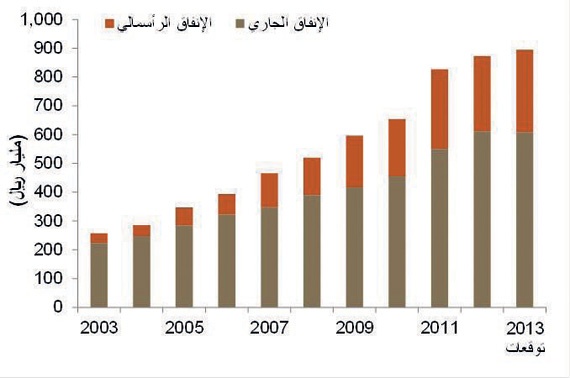 تحويلات الأجانب تسجّل أعلى مستوى بـ 120 مليارا