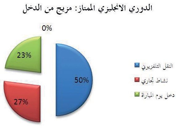 5 أندية تعلق عضوياتها من الرابطة