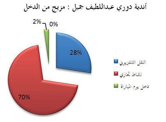 5 أندية تعلق عضوياتها من الرابطة