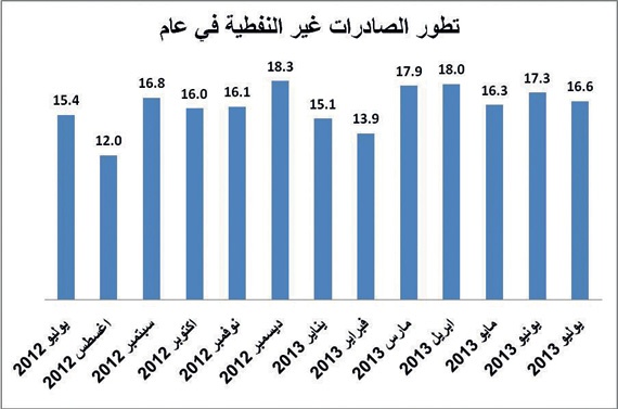 تحولات ضخمة للاقتصاد السعودي في عام .. ميزانية تاريخية وإنتاج قياسي للنفط