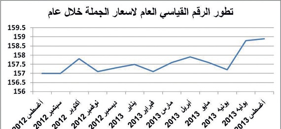 تحولات ضخمة للاقتصاد السعودي في عام .. ميزانية تاريخية وإنتاج قياسي للنفط