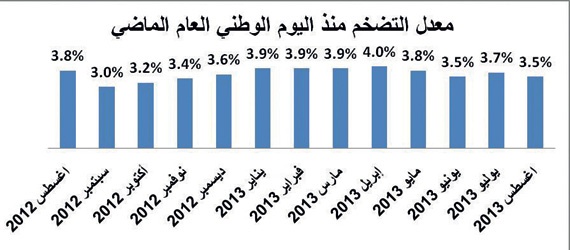 تحولات ضخمة للاقتصاد السعودي في عام .. ميزانية تاريخية وإنتاج قياسي للنفط