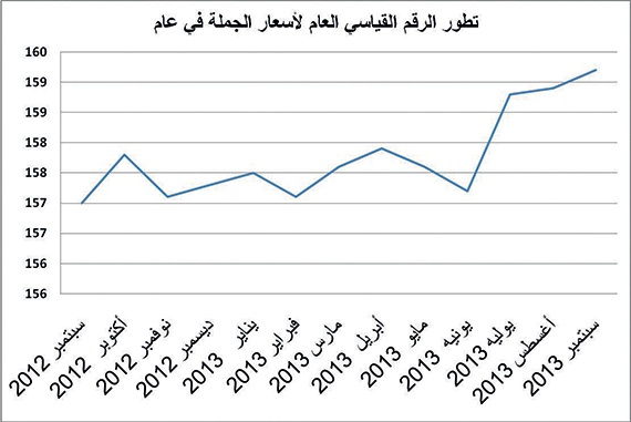 الطماطم والخيار الأكثر ارتفاعا منذ بداية العام