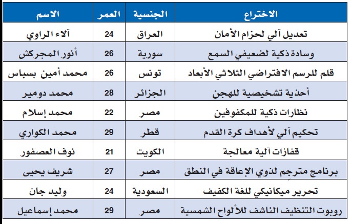 السعودي وليد جان يتقدم لمرحلة أفضل 10 مبتكرين عربياً