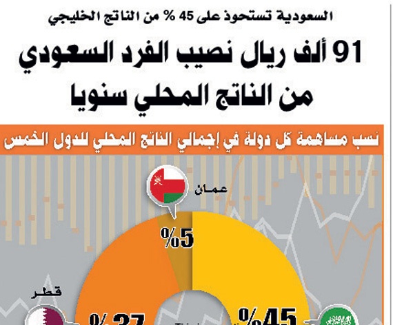 الاقتصاد السعودي قوي وبعيد عن أي اهتزازات