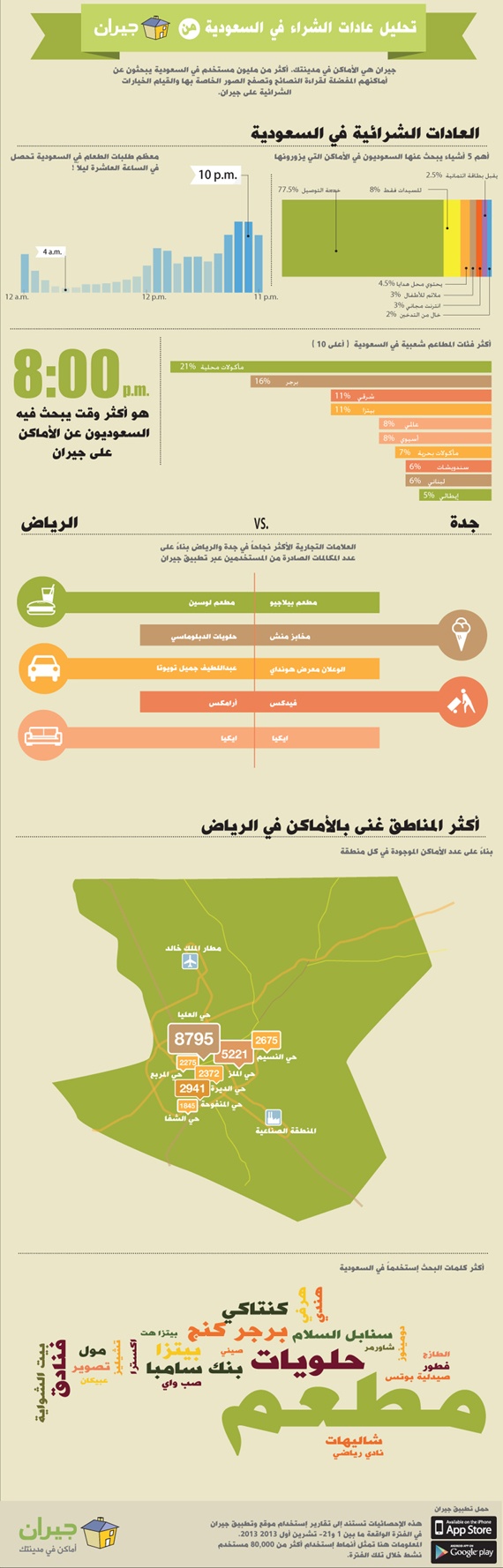 شركة «إنترنت» تلخص عادات الشراء في السعودية