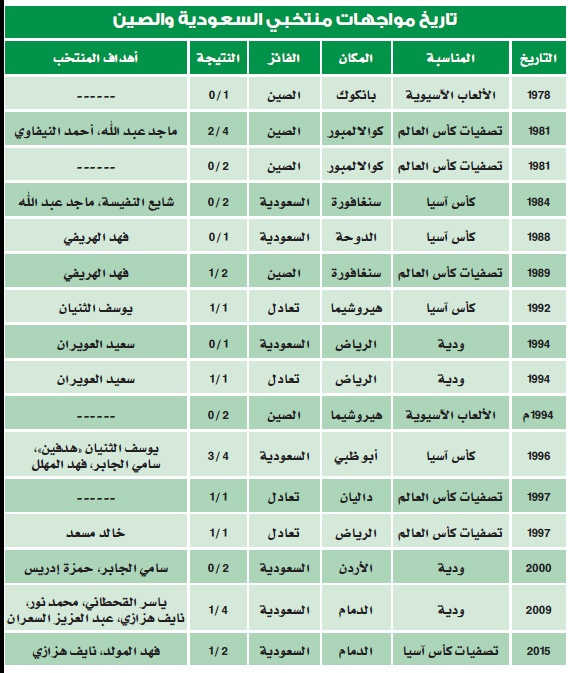 «نقطة التنين» تضع الأخضر على رأس الهرم