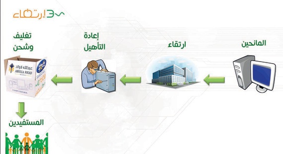 مؤسسة سعودية تُعيد تأهيل 5 آلاف جهاز حاسب للمحتاجين - فيديو