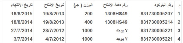 "الغذاء والدواء" تحذر من مسحوق توابل الكركم "بران" لتجاوزه الحد المسموح به من الرصاص