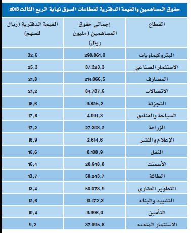 44 شركة تمنح مساهميها أقل من تكلفة الاكتتاب عند التصفية