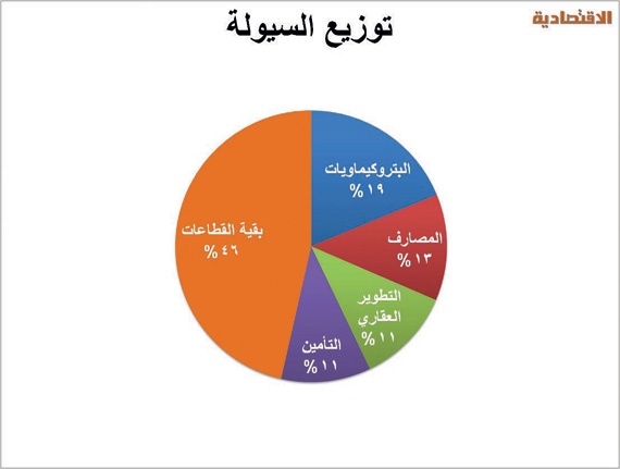 الأسهم السعودية تسجل أسوأ أداء أسبوعي في شهر