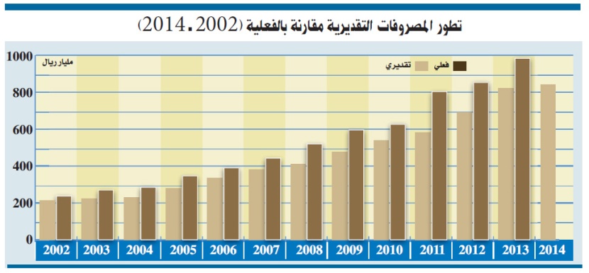 العساف: نتوقع نمو الإيرادات غير النفطية بمعدل يصل إلى 20 % خلال 5 سنوات