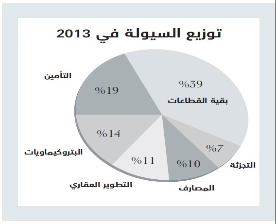 مكاسب الأسهم السعودية تتجاوز 25 % في 2013