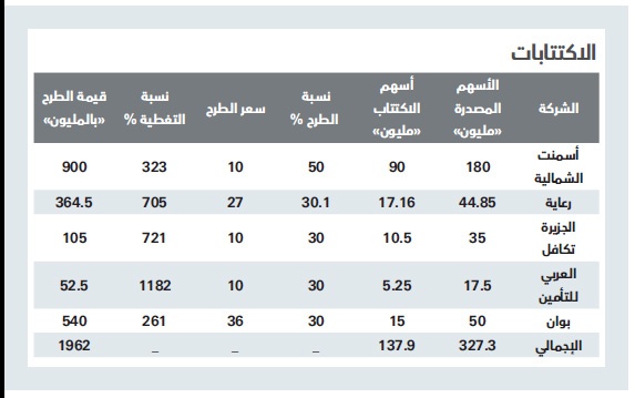 مكاسب الأسهم السعودية تتجاوز 25 % في 2013