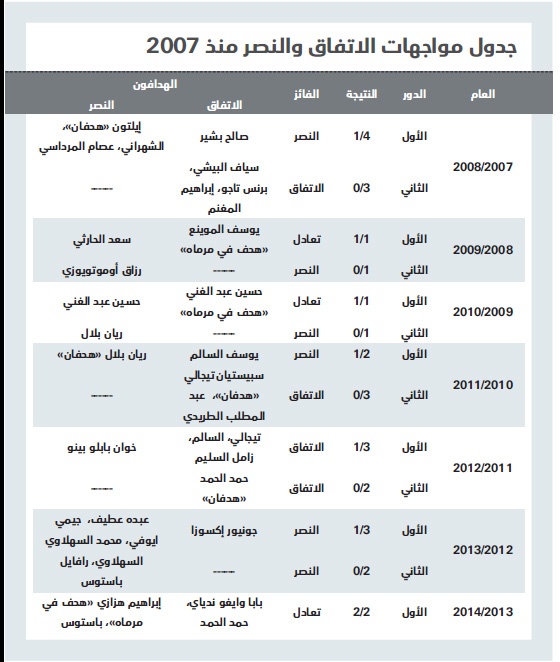 للنصر .. الاتفاق ند