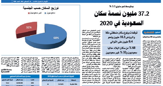 سكان السعودية يكسرون حاجز الـ 30 مليوناً في 2013